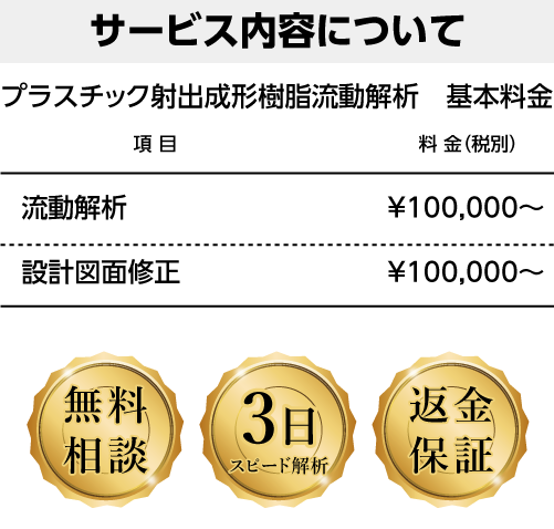 サービス内容について サービス内容について